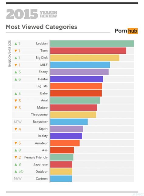 Kategorie:Pornowebsite – Wikipedia.